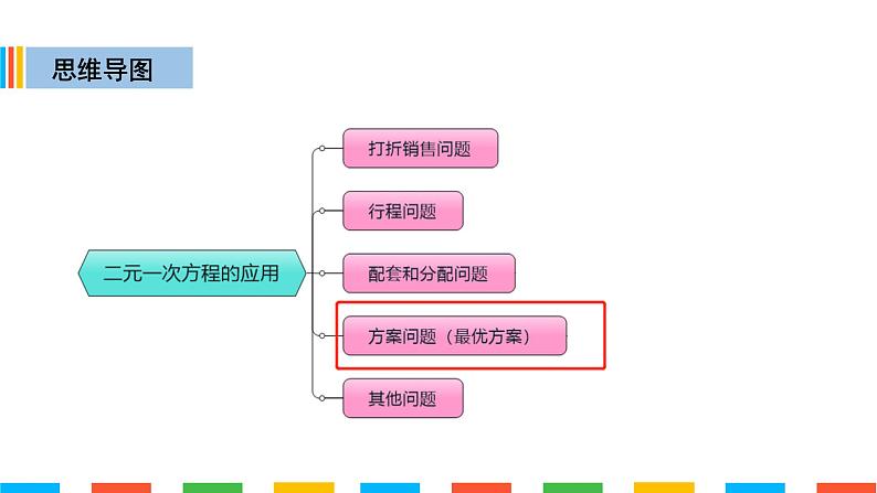 二元一次方程组方案问题(中等）第2页