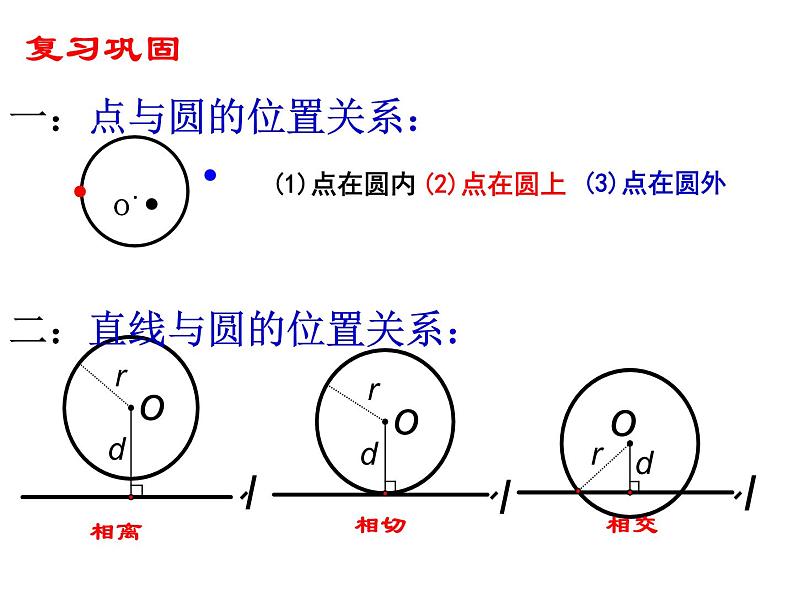 人教部编数学九上24.2.3 圆与圆的位置关系课件PPT02