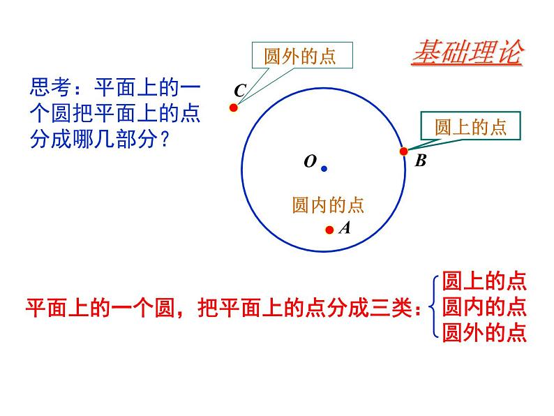 人教部编数学九上24.2.1 点与圆的位置关系(第1课时)课件PPT第3页