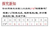 人教部编数学九上22.1.2 二次函数图象和性质课件PPT