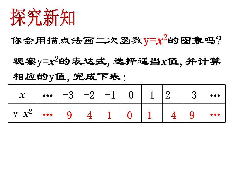 人教部编数学九上22.1.2 二次函数图象和性质课件PPT03