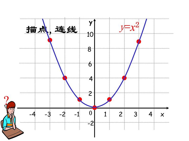 人教部编数学九上22.1.2 二次函数图象和性质课件PPT04