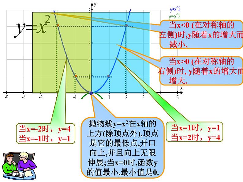 人教部编数学九上22.1.2 二次函数图象和性质课件PPT07