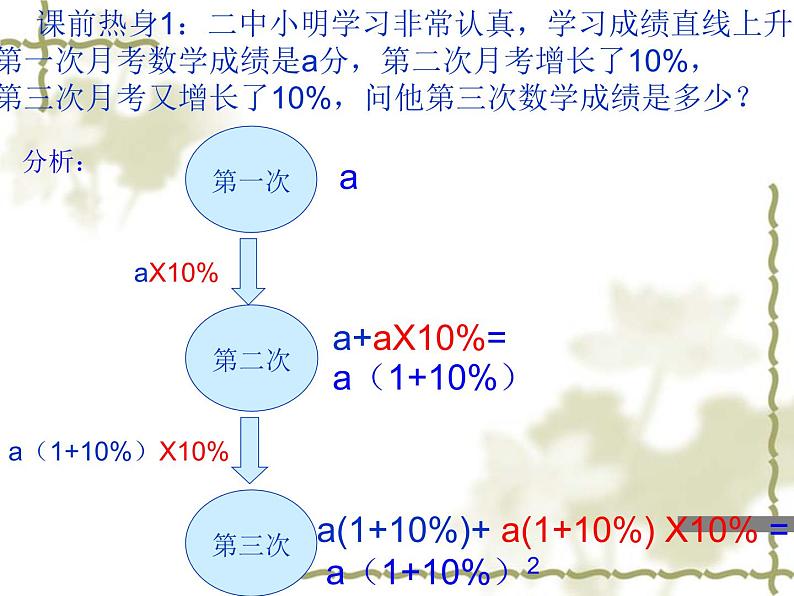 人教部编数学九上21.3 实际问题与一元二次方程(第1课时)_课件_2第4页