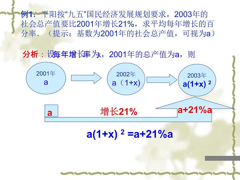 人教部编数学九上21.3 实际问题与一元二次方程(第1课时)_课件_2第6页