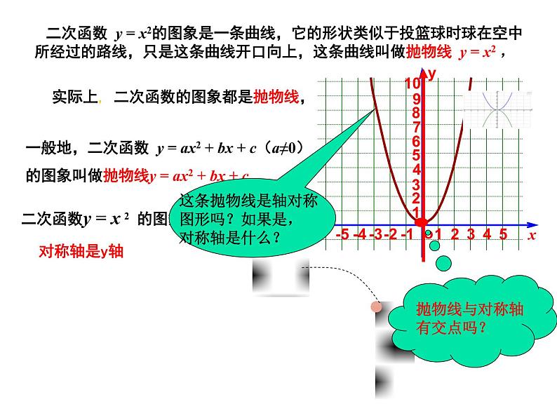 人教部编数学九上22.1.2 二次函数图象和性质(1)课件PPT第6页