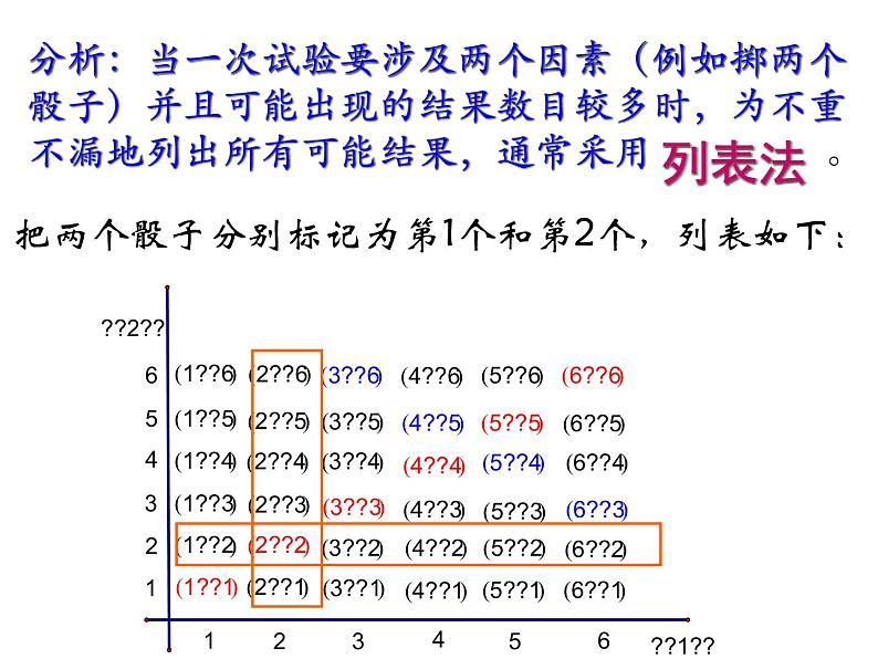 人教部编数学九上25.2.2 用列举法求概率课件PPT08