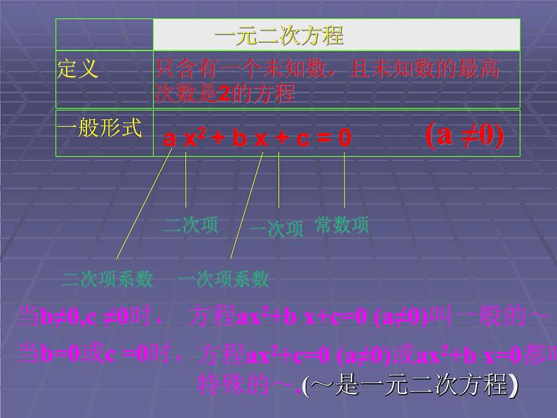 人教部编数学九上人教部编数学九上21 一元二次方程课件PPT第4页