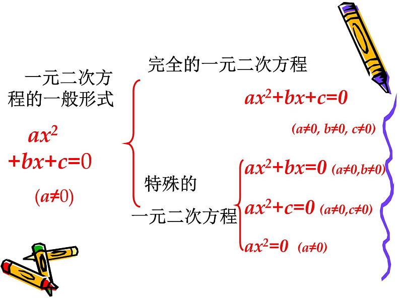 人教部编数学九上人教部编数学九上21 一元二次方程课件PPT第7页