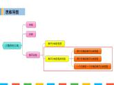 角平分线模型-培优课件PPT