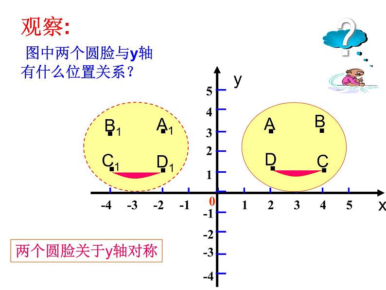 人教数学八上13.2.2 用坐标画轴对称图形32ppt03