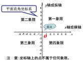 人教数学八上13.2.2 用坐标画轴对称图形32ppt