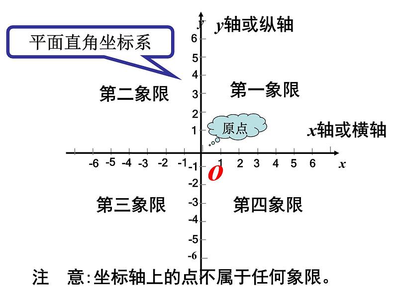 人教数学八上13.2.2 用坐标画轴对称图形32ppt04