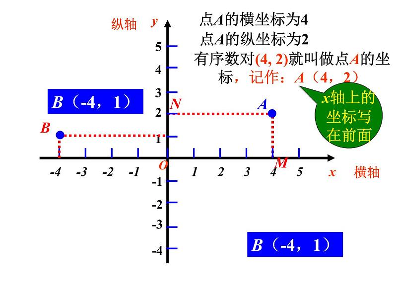 人教数学八上13.2.2 用坐标画轴对称图形32ppt05