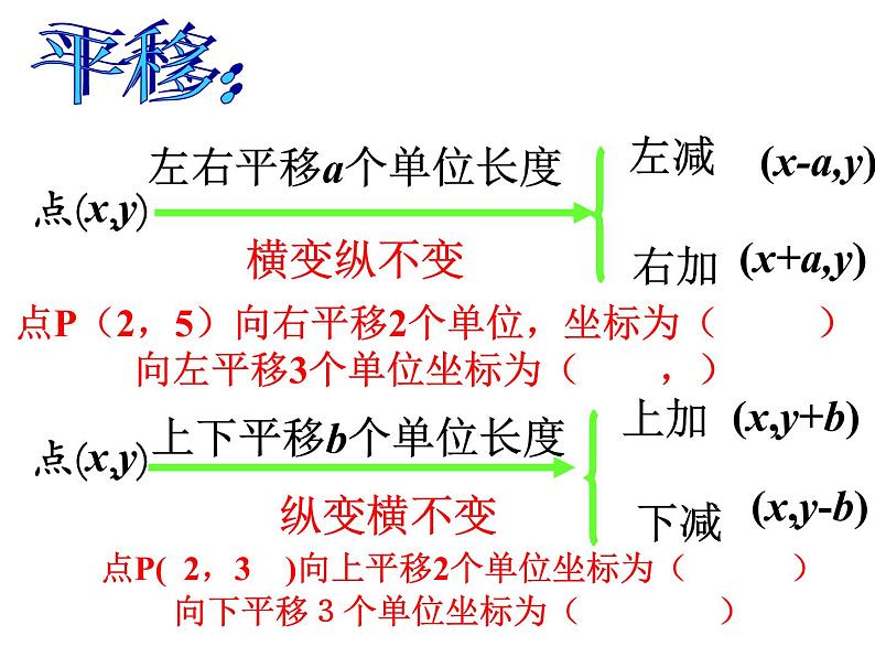 人教数学八上13.2.2 用坐标画轴对称图形32ppt06