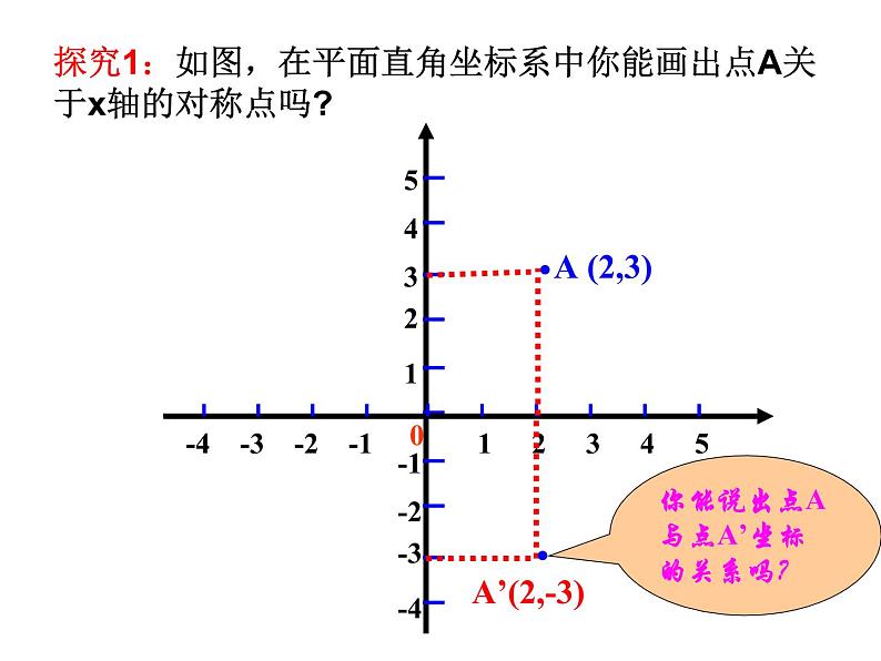 人教数学八上13.2.2 用坐标画轴对称图形32ppt07