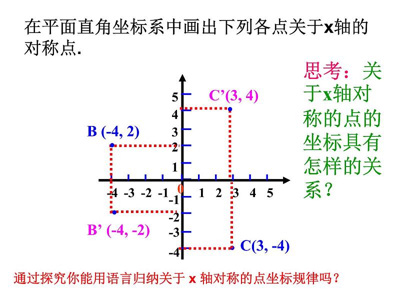 人教数学八上13.2.2 用坐标画轴对称图形32ppt08