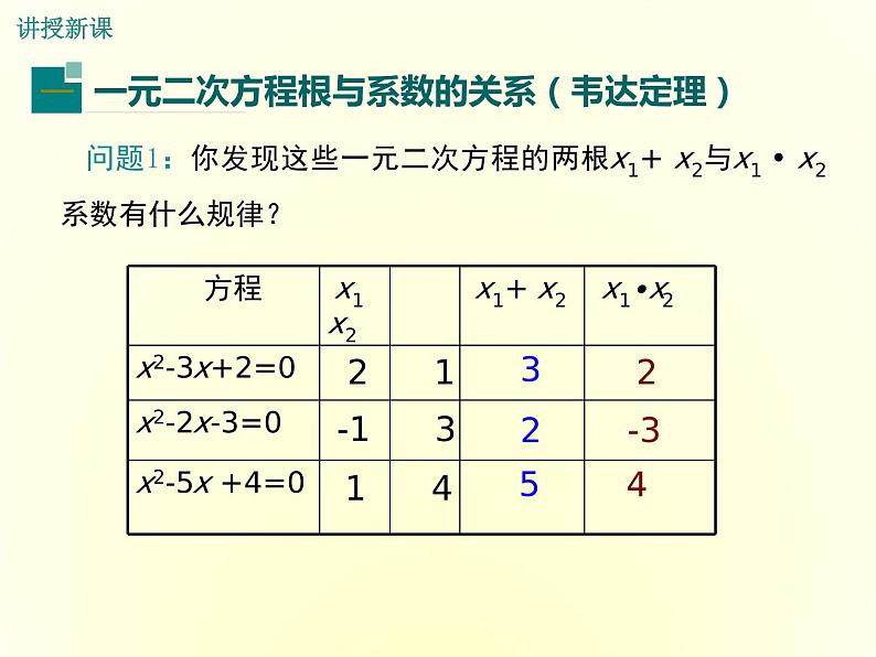 冀教版数学九上 24.3 一元二次方程根与系数的关系 课件04