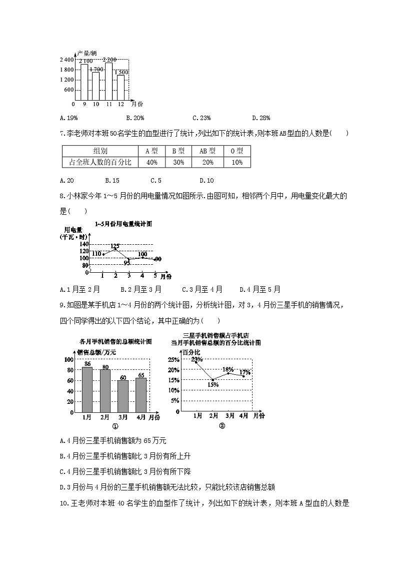 2021年华东师大版数学八年级上册第15章《数据的收集与表示》单元检测卷（含答案）02