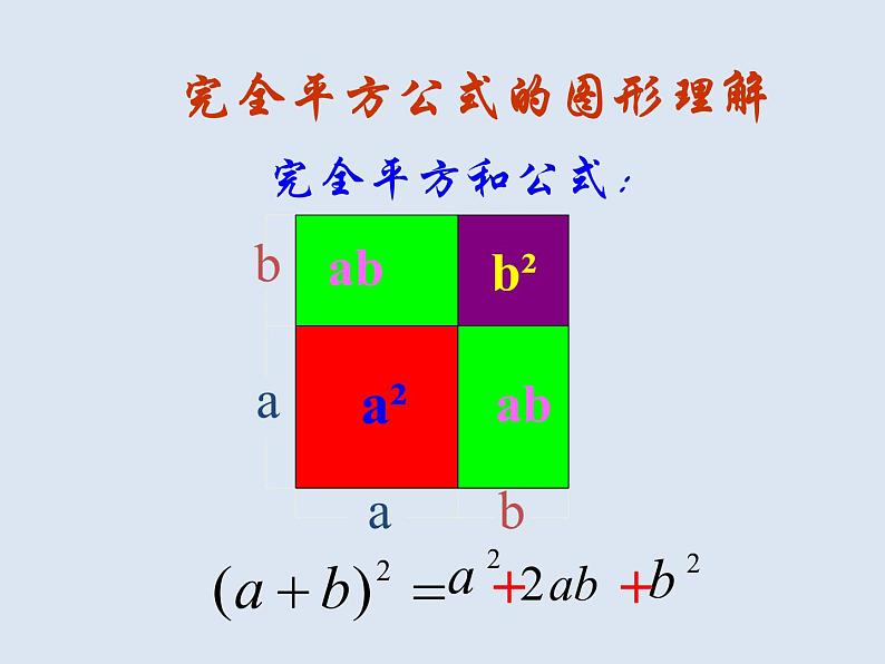 人教数学八上14.2.2 完全平方公式45p课件PPT第6页