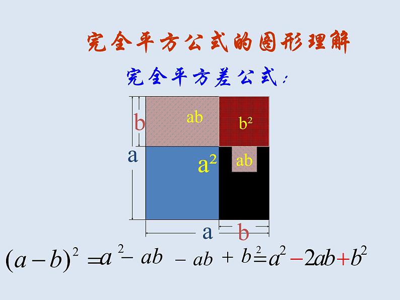 人教数学八上14.2.2 完全平方公式45p课件PPT第7页