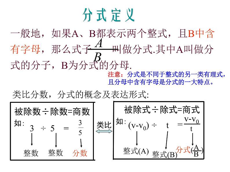 人教数学八上15.1.1 从分数到分式28p课件PPT第7页