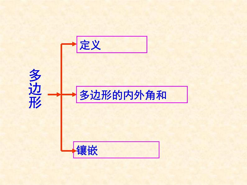 人教数学八上第十一章-《三角形复习课》课件第3页