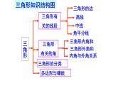 人教数学八上第11章三角形复习（共80张PPT）课件PPT