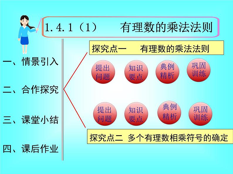 1.4.1 第1课时 有理数的乘法法则1课件PPT01