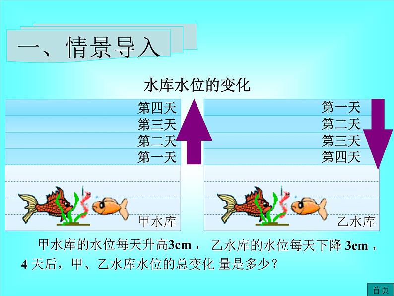 1.4.1 第1课时 有理数的乘法法则1课件PPT03