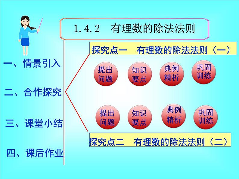 1.4.2 第1课时 有理数的除法法则1课件PPT第1页