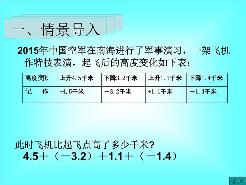 1.3.2 第2课时 有理数加减混合运算1课件PPT第3页