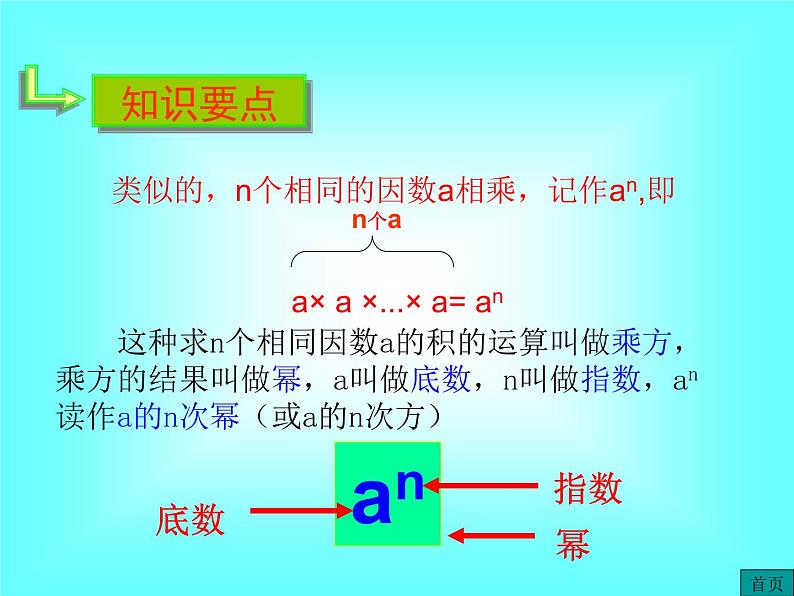 1.5.1 第1课时 乘方1课件PPT06