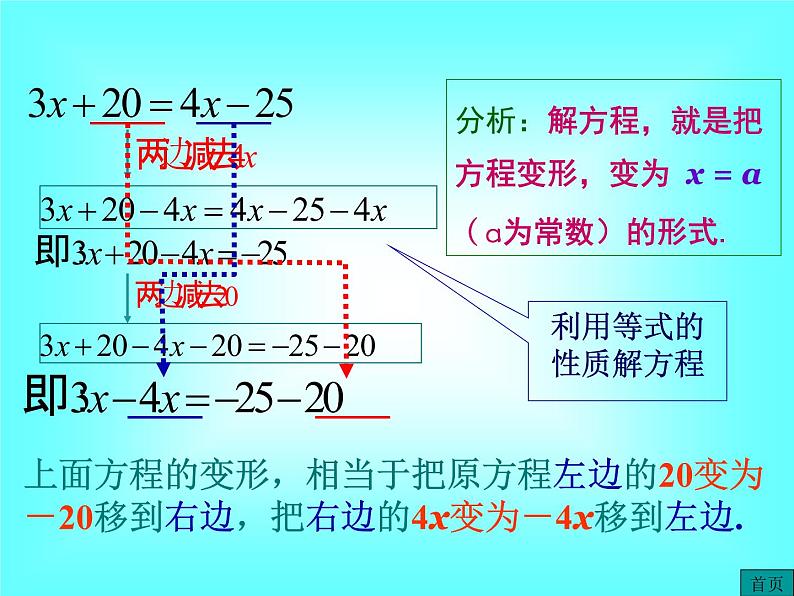 3.2 第2课时 用移项的方法解一元一次方程1课件PPT第6页