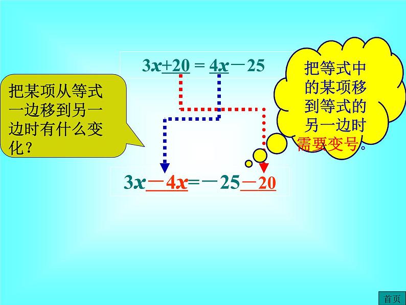 3.2 第2课时 用移项的方法解一元一次方程1课件PPT第7页