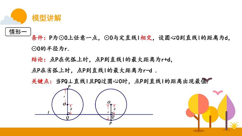 圆中的模型：线圆最值课件PPT第5页