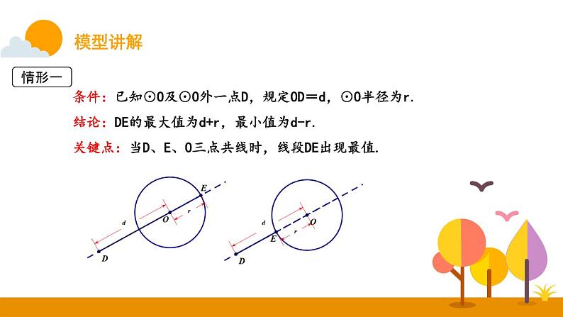 圆中的模型：点圆最值课件PPT第5页