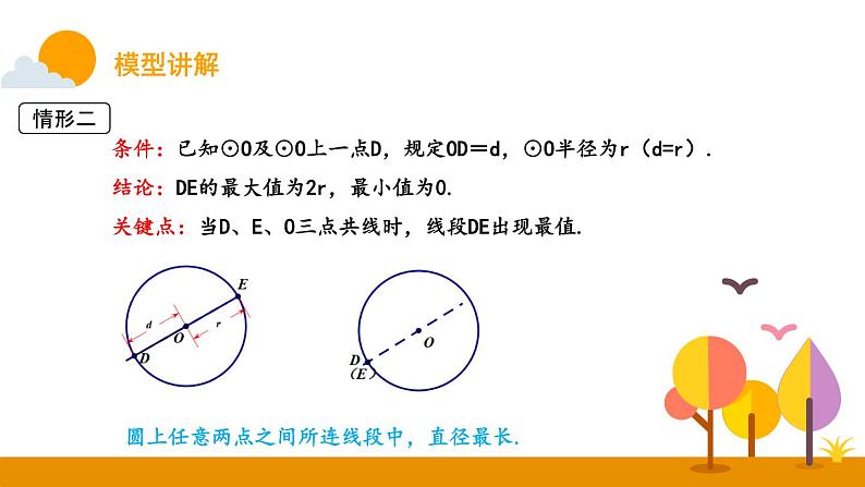 圆中的模型：点圆最值课件PPT第7页