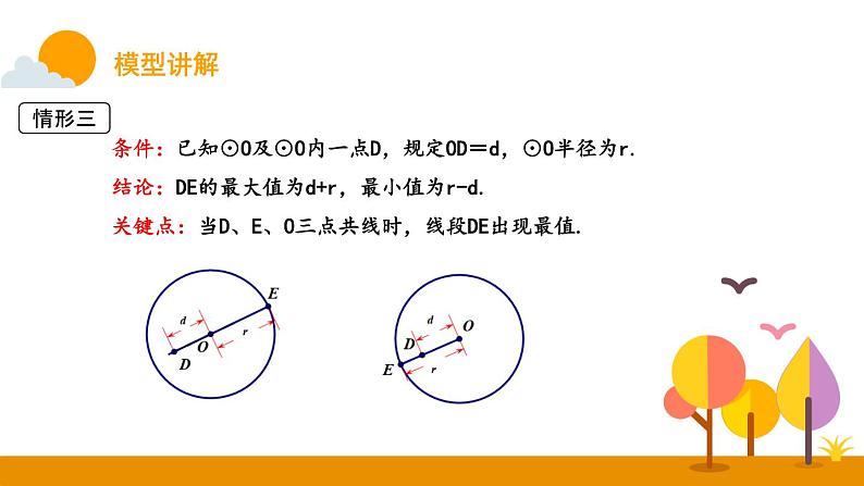 圆中的模型：点圆最值课件PPT第8页