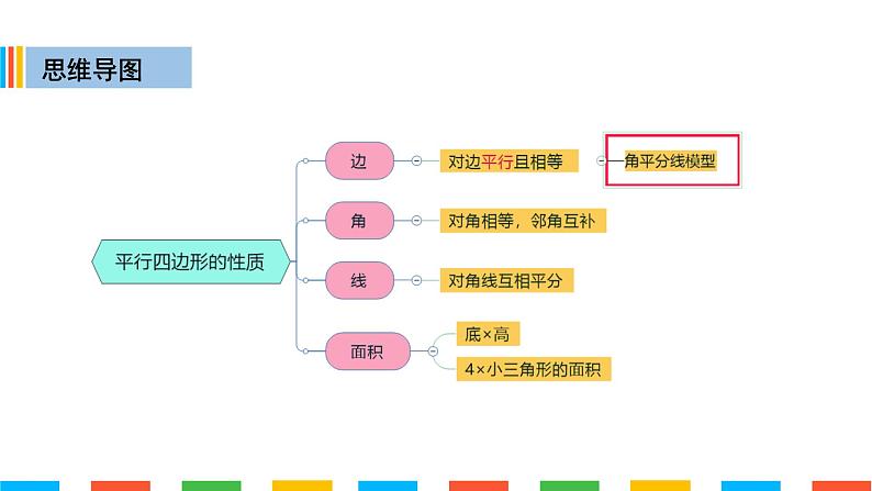 平行四边形性质——角平分线模型(精品课)课件PPT02