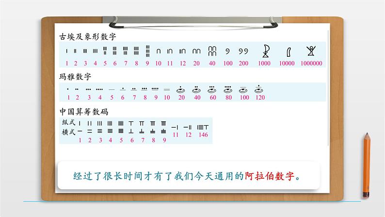 2021年人教版七年级数学上册《正数和负数》课件第4页