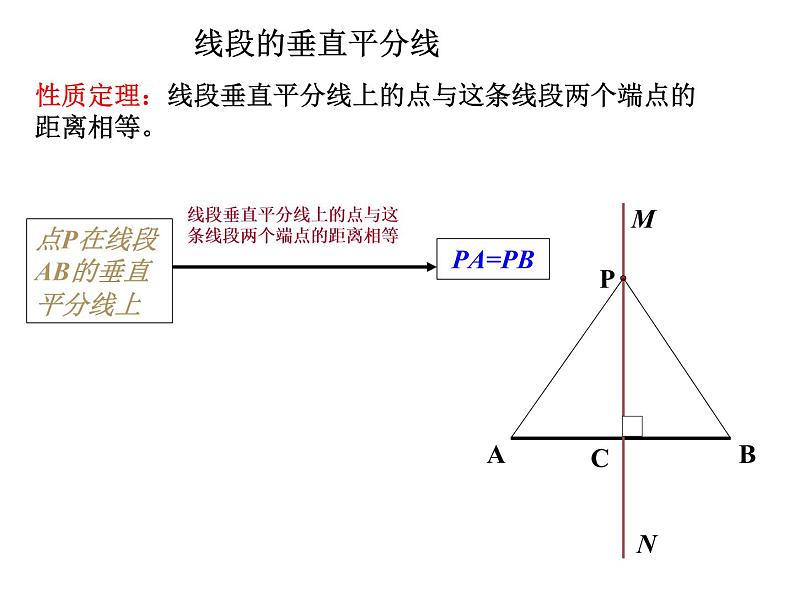 人教数学八上13.1.2 线段的垂直平分线的性质（第1课时）（共17张PPT）课件PPT05