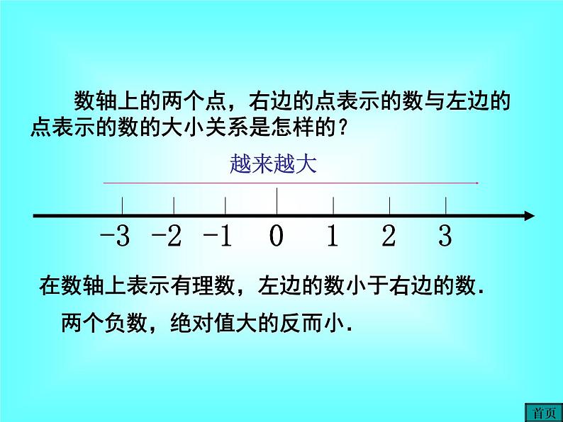 1.2.4 第2课时 有理数大小的比较1课件PPT第5页