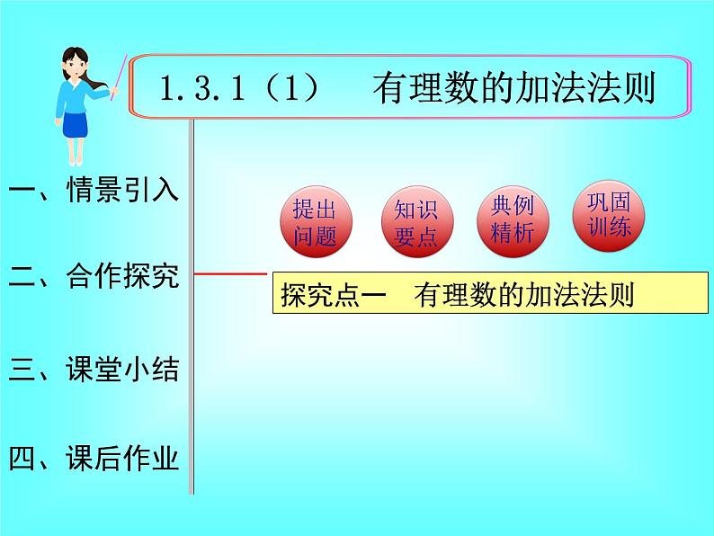 1.3.1 第1课时 有理数的加法法则1课件PPT01