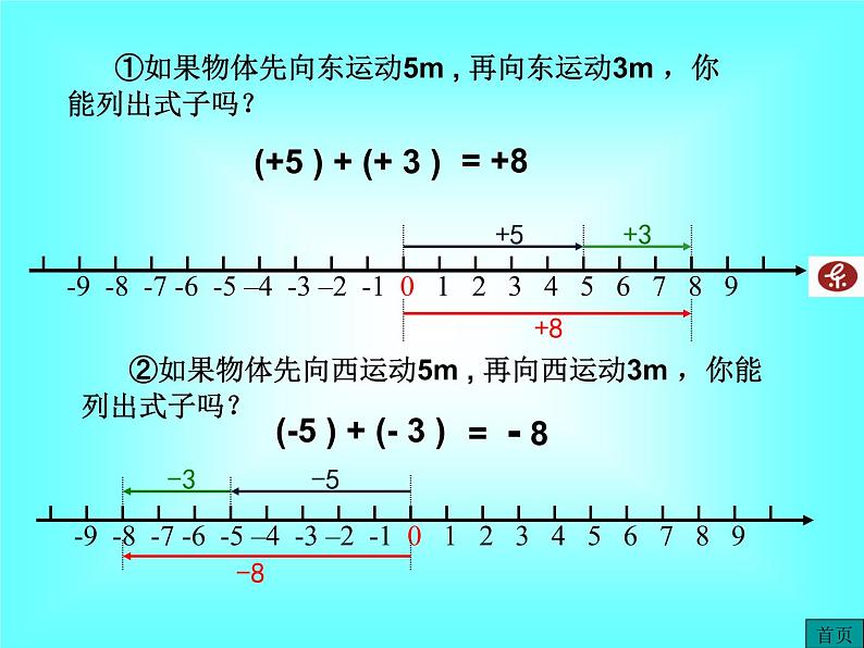 1.3.1 第1课时 有理数的加法法则1课件PPT07