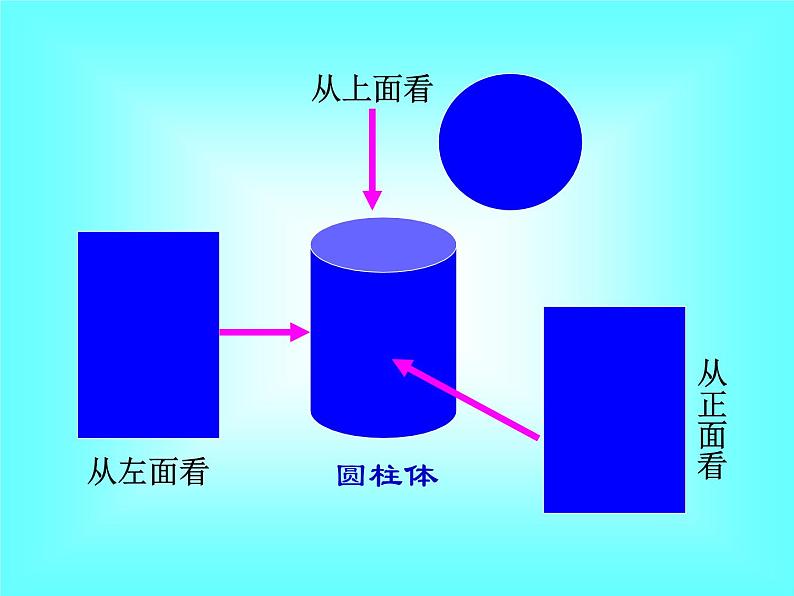 4.1.1 第2课时 从不同的方向看立体图形和立体图形的展开图2课件PPT03