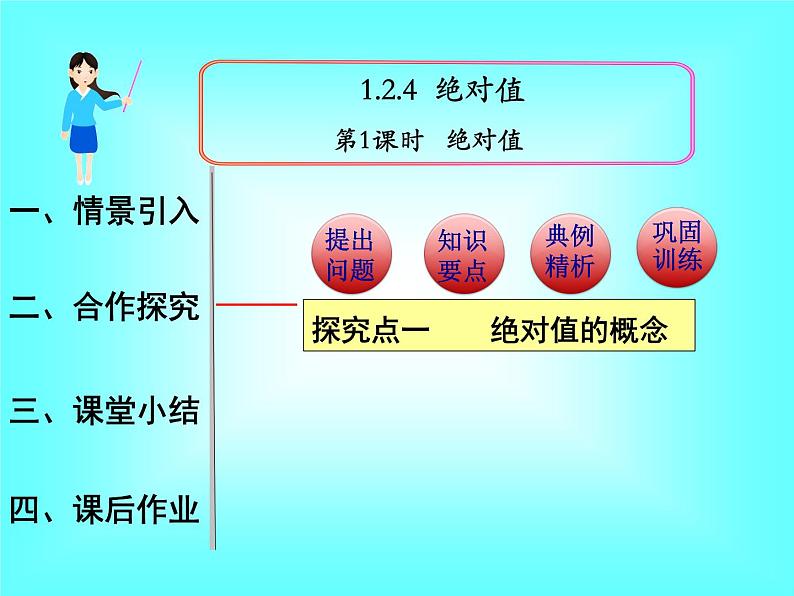 1.2.4 第1课时 绝对值1课件PPT01