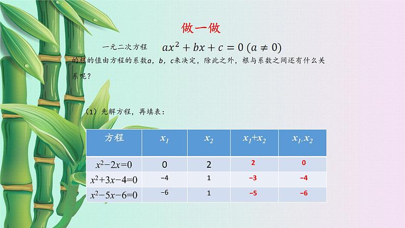 湘教版九年级上册数学  第二章一元二次方程《一元二次方程根与系数的关系》课件第2页