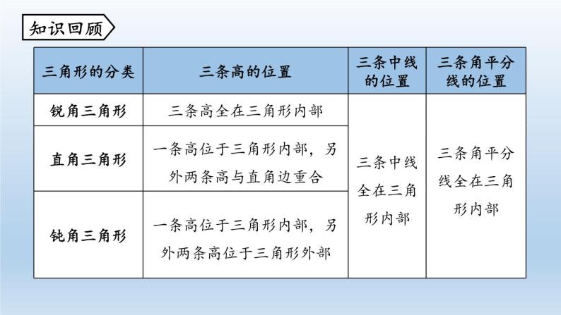 人教版 初中 数学 八年级（上册）11.1与三角形有关的线段 课时3 三角形的稳定性课件PPT02