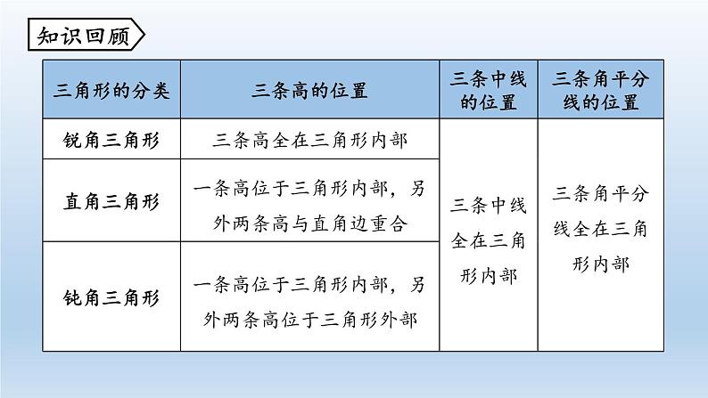 人教版 初中 数学 八年级（上册）11.1与三角形有关的线段 课时3 三角形的稳定性课件PPT第2页